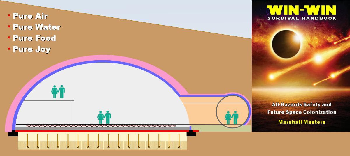 home-page Win-Win Dome Community